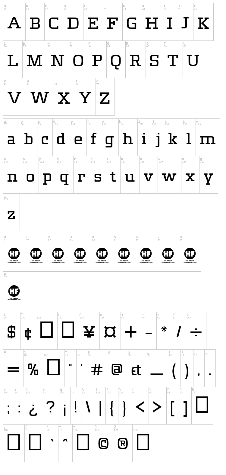 Meteora font map